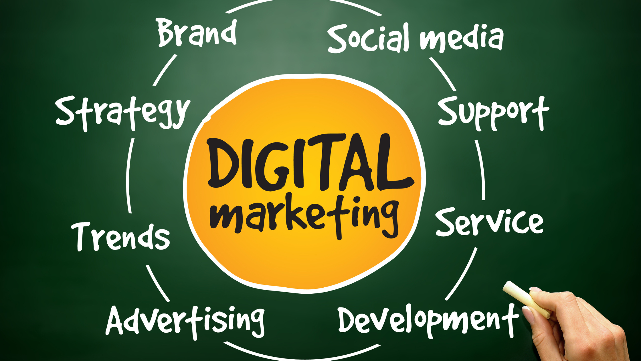 Grow Your Small Business with Digital Marketing